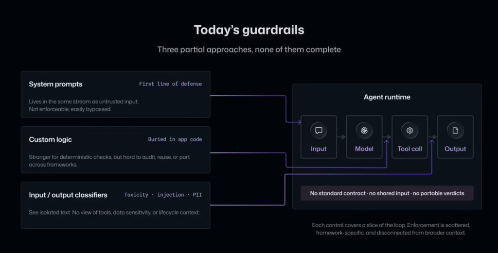 微软Build 2026发布Agent Control Specification