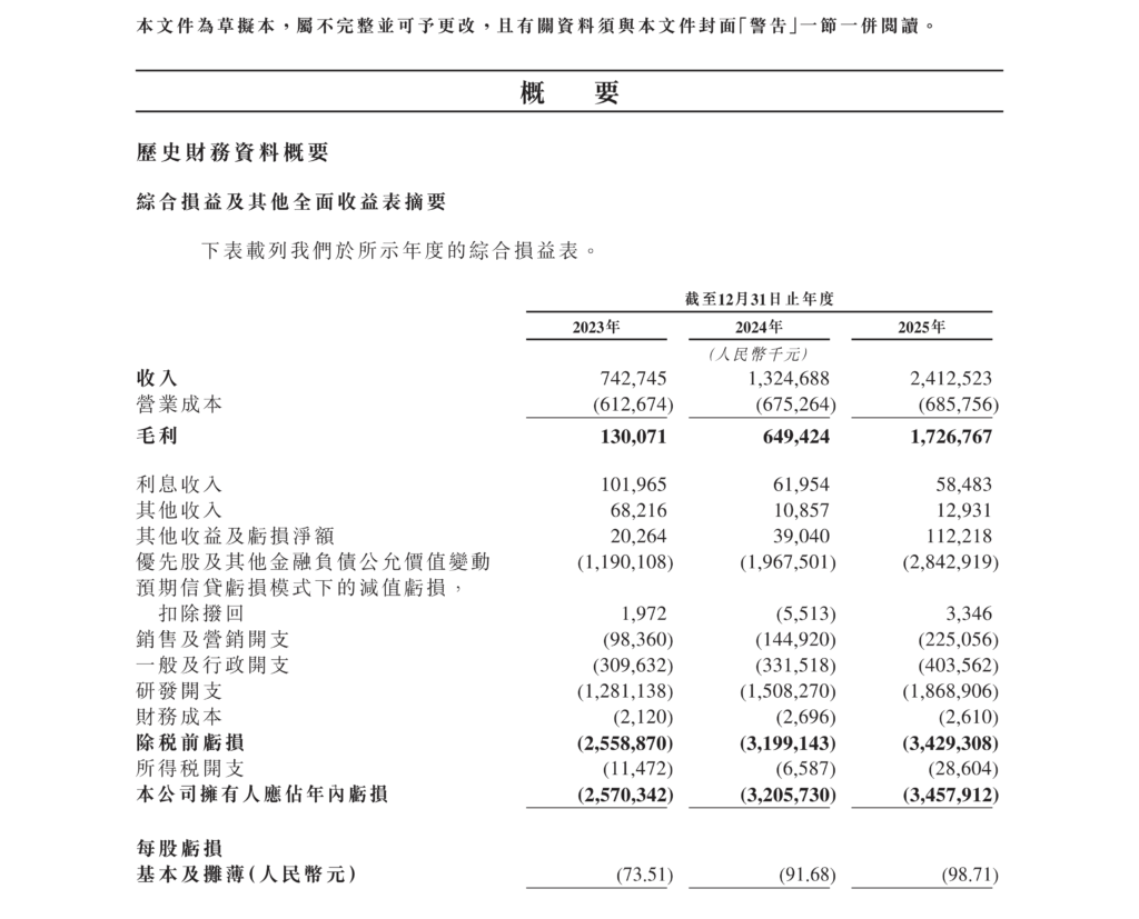 Momenta通过港交所聆讯