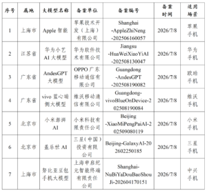 苹果、华为、OPPO、vivo、小米、三星、中兴七款手机端侧大模型完成备案