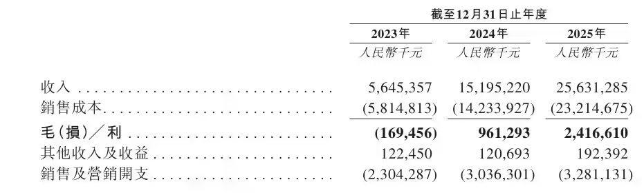 阿维塔向港交所递交上市申请