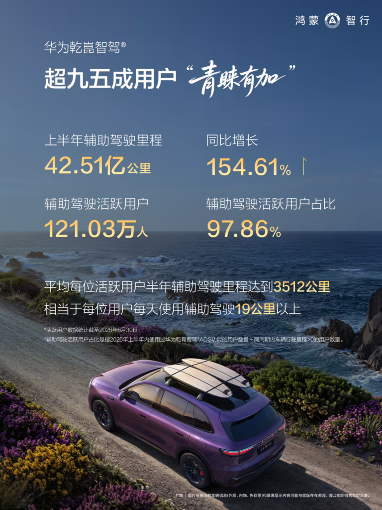 鸿蒙智行发布 2026 上半年车主用车报告