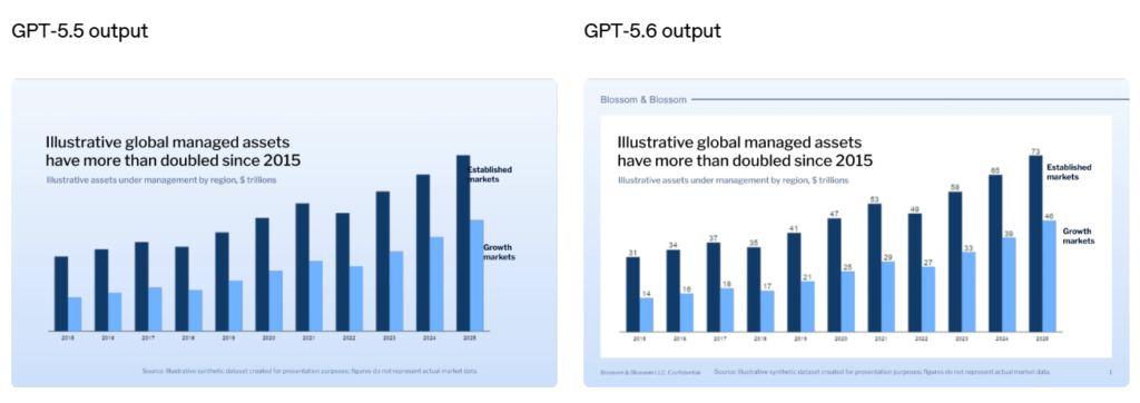 GPT-5.6