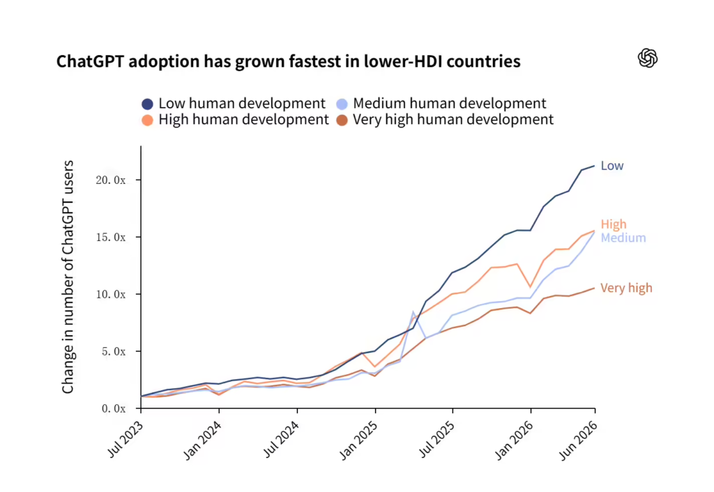 OpenAI Signals 报告