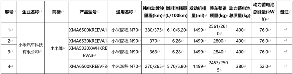 小米澎程系列增程 SUV 续航与动力参数揭晓