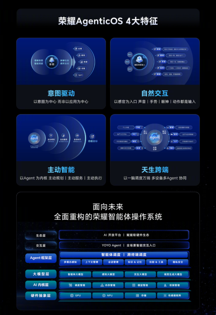 荣耀伙伴型多模态智能体操作系统 AgenticOS