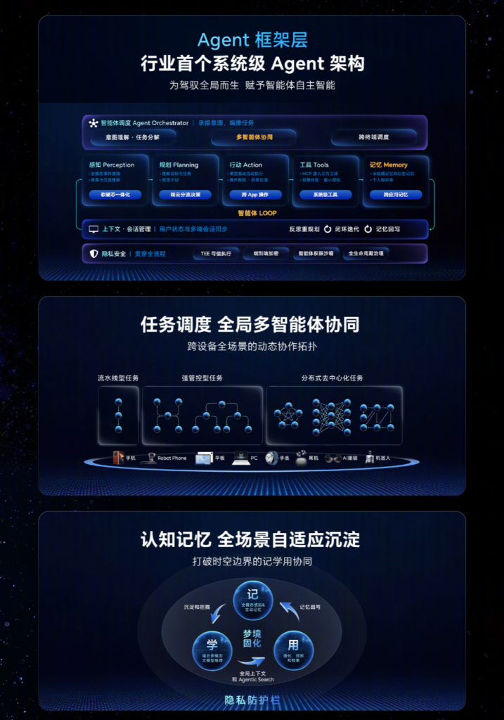荣耀伙伴型多模态智能体操作系统 AgenticOS