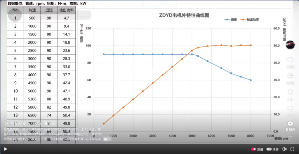 张雪机车预告首款电动大踏板:50kW 电机续航 300km 售 3 万起