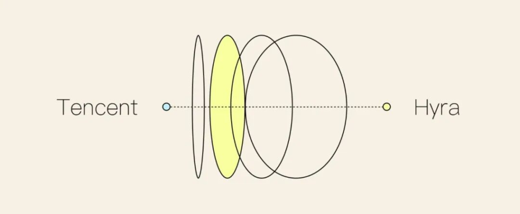 腾讯混元推出科学发现智能体 Hyra‑1.0