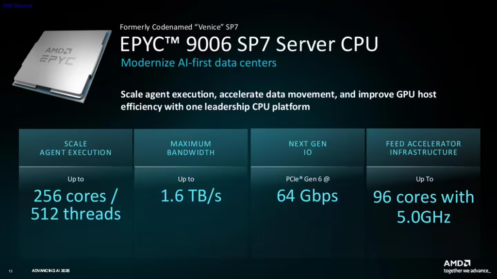 AMD 发布第六代 EPYC Venice 服务器 CPU