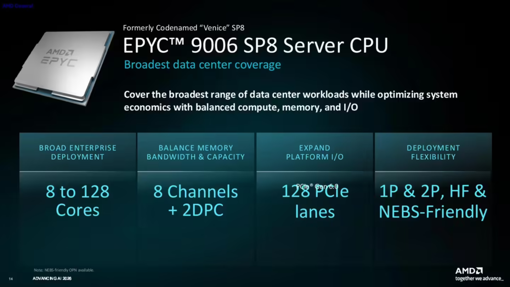 AMD 发布第六代 EPYC Venice 服务器 CPU
