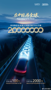 奇瑞集团全球累计销量突破 2000 万辆，连续 23 年居中国品牌乘用车出口第一