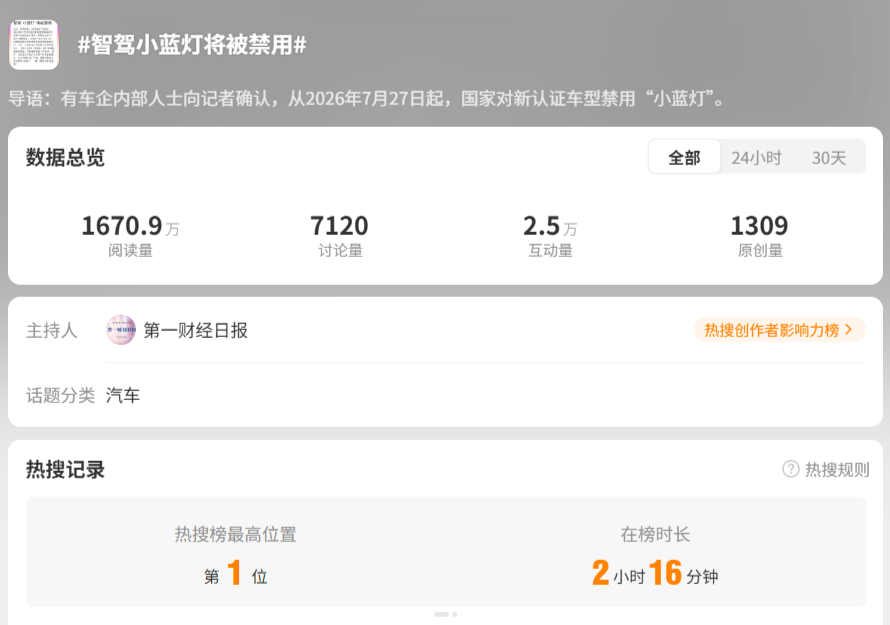 网传工信部禁装智驾“小蓝灯”
