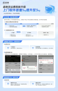 抖音电商退换货运费险首重赔付提至 3 公斤，不增商家成本覆盖多数日用商品退换