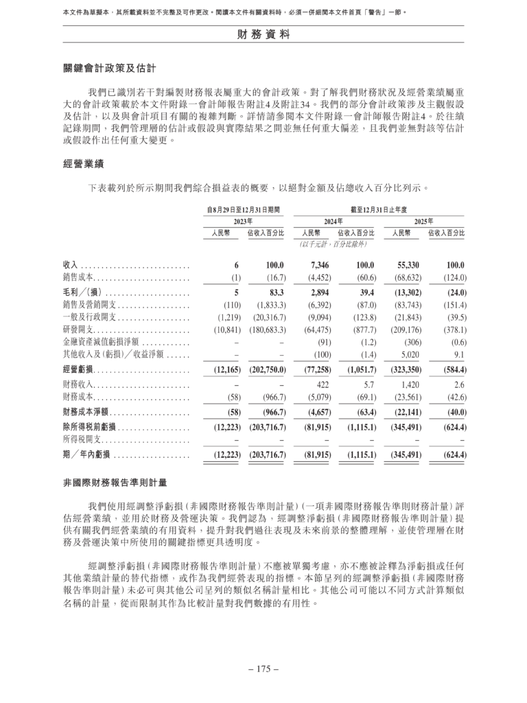 硅基流动递表港交所