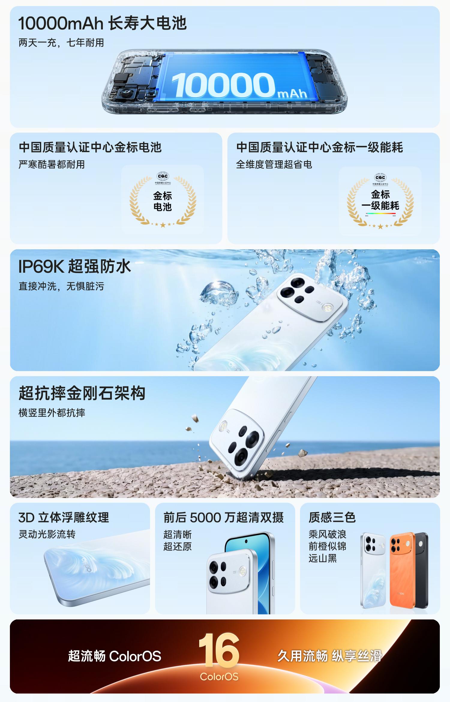 OPPO A7 Pro Max