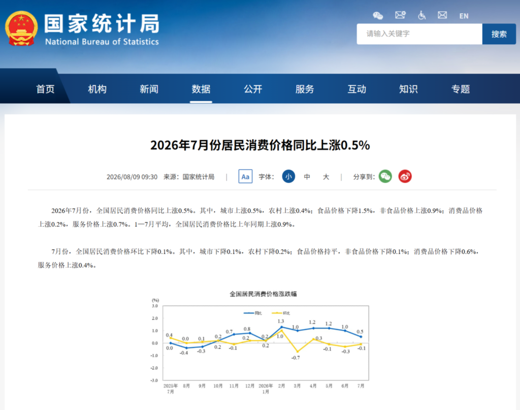 统计局:AI换代推高消费电子价格,7月平板涨11.3%手机涨1.0%