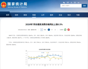 统计局：AI换代推高消费电子价格，7月平板涨11.3%手机涨1.0%