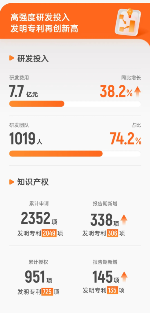摩尔线程2026年半年度业绩报告