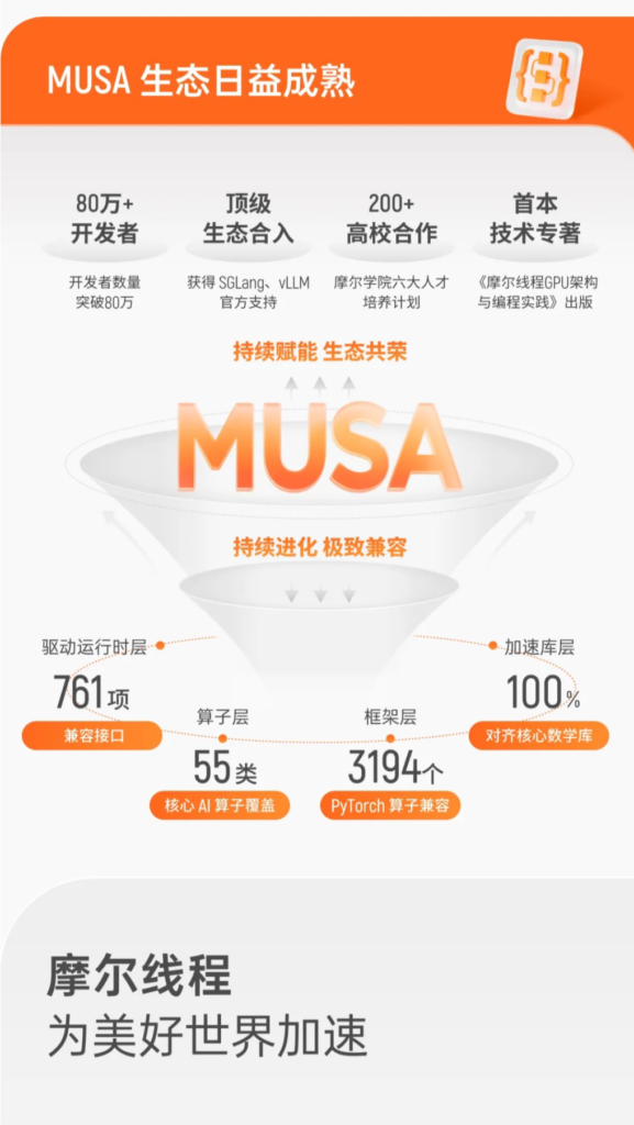 摩尔线程2026年半年度业绩报告