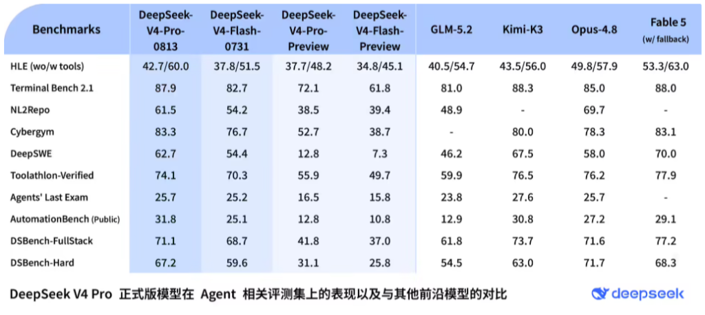 DeepSeek V4 Pro正式版API上线