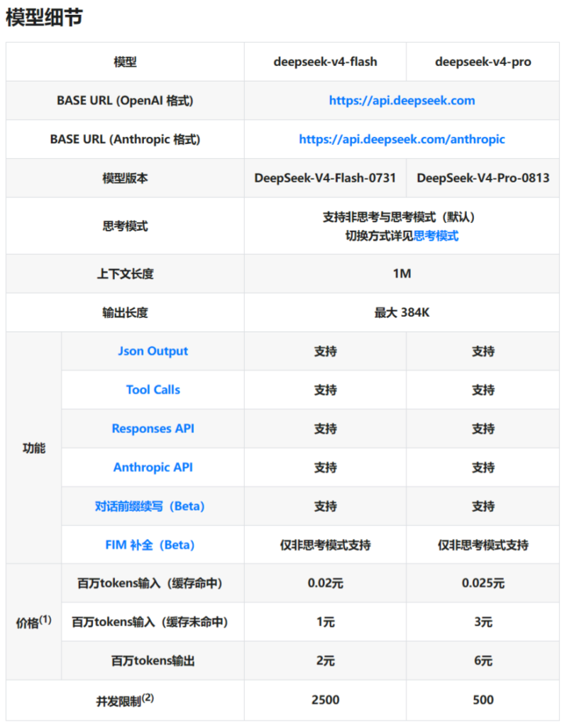 DeepSeek V4 Pro正式版API上线