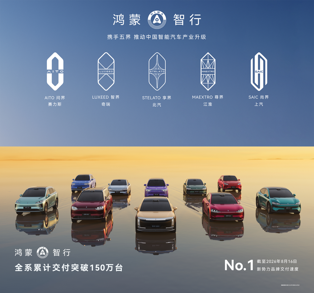 鸿蒙智行53个月累计交付破150万台