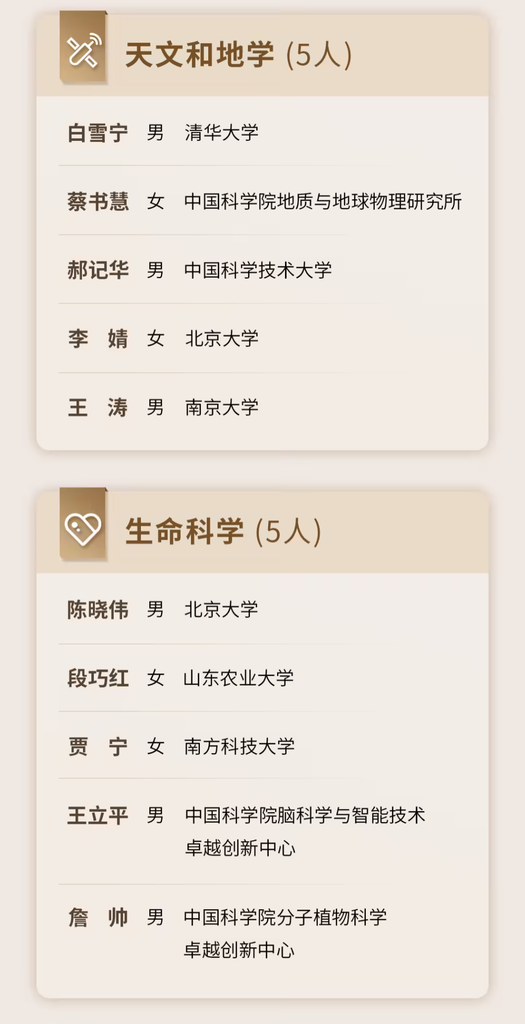 腾讯公布2026科学探索奖获奖名单