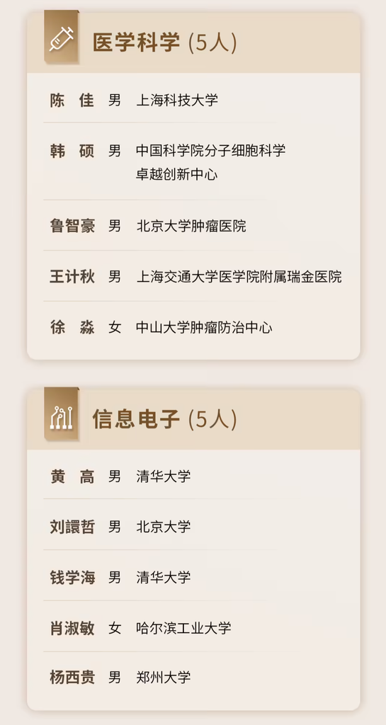 腾讯公布2026科学探索奖获奖名单
