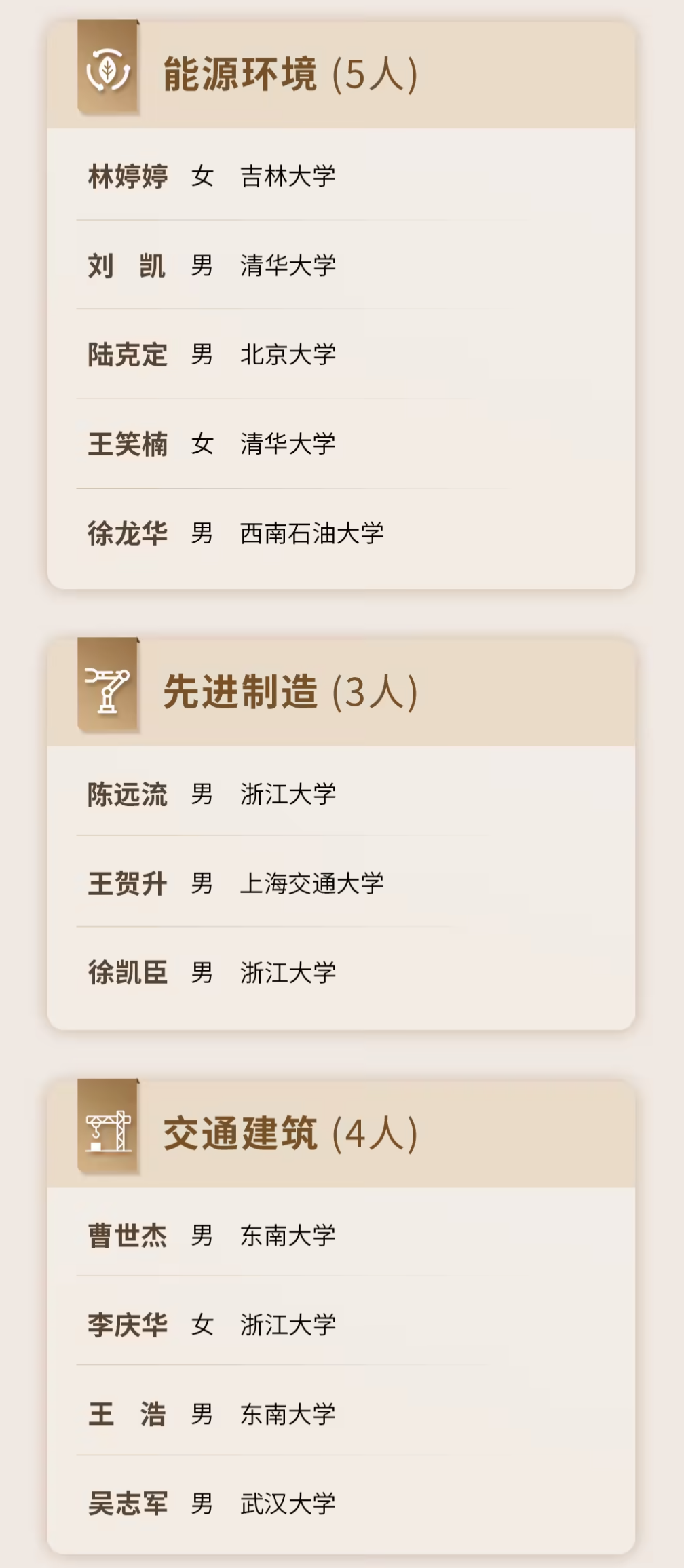 腾讯公布2026科学探索奖获奖名单