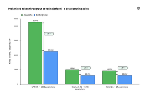 黄仁勋回应OpenAI自研Jalapeño芯片挑战：英伟达提供截然不同的完整AI平台