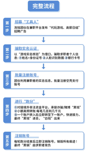 微信曝光“代玩游戏”虚假招聘骗局，实为黑灰产跑分转移非法资金