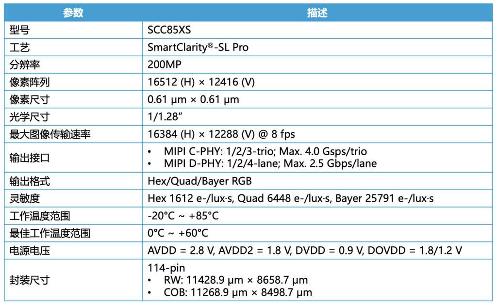 思特威发布全流程国产化2亿像素手机CMOS传感器SCC85XS