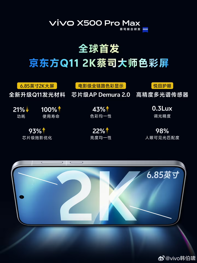 vivo X500 Pro Max