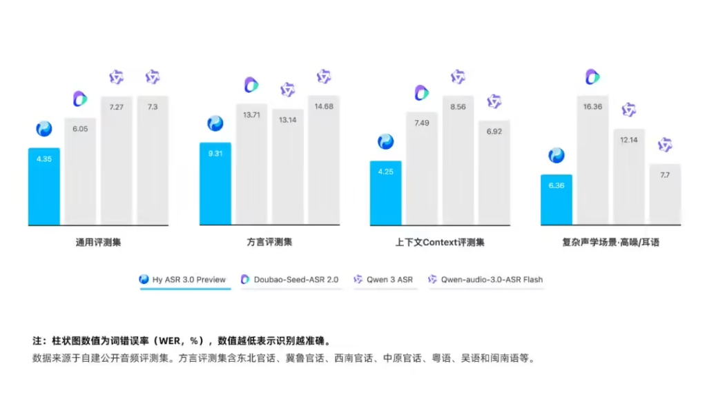 Hy ASR 3.0 preview语音识别模型
