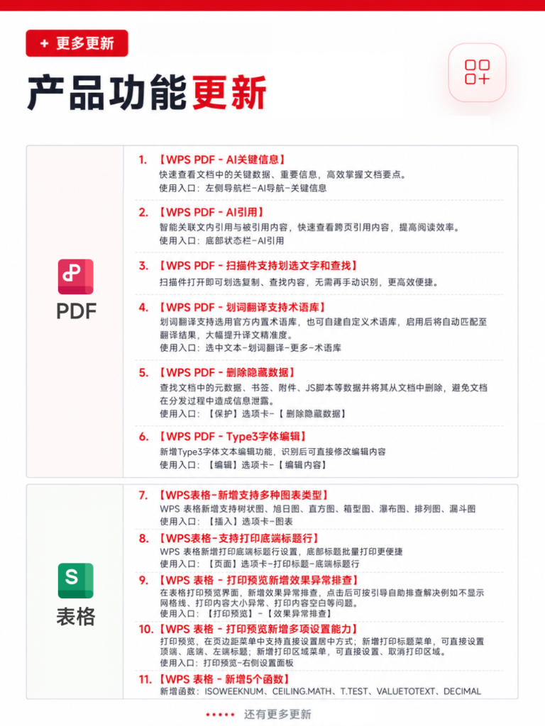 WPS 正式版上线统一存储管理:缓存备份可迁出 C 盘、旧安装包一键清
