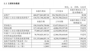 长鑫科技发布2026半年报：归母净利润776.05亿元，实现同比扭亏为盈