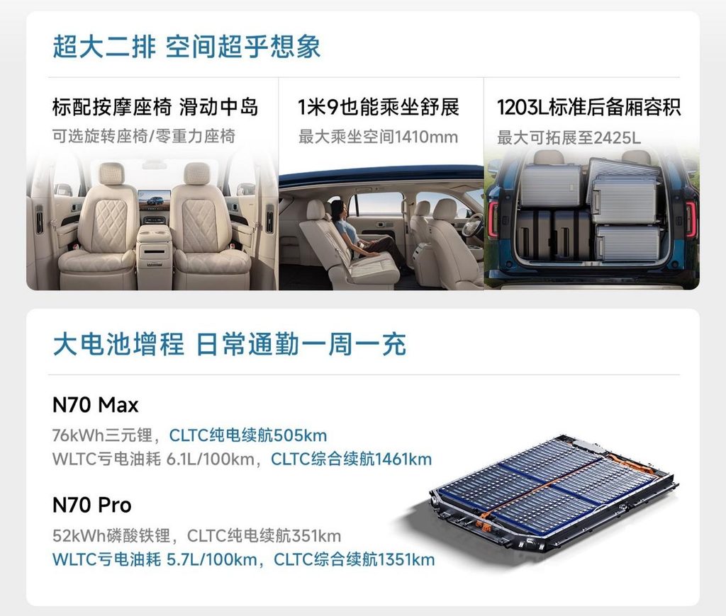 小米澎程N70 Pro、N70 Max