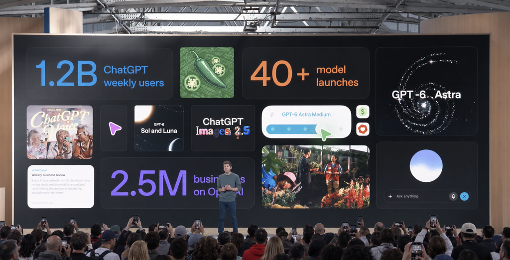 ChatGPT周活突破12亿，OpenAI开发者日公布用户与企业业务数据