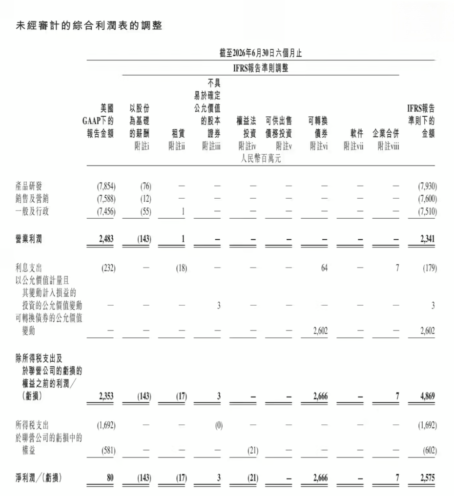 携程发布2026半年财报