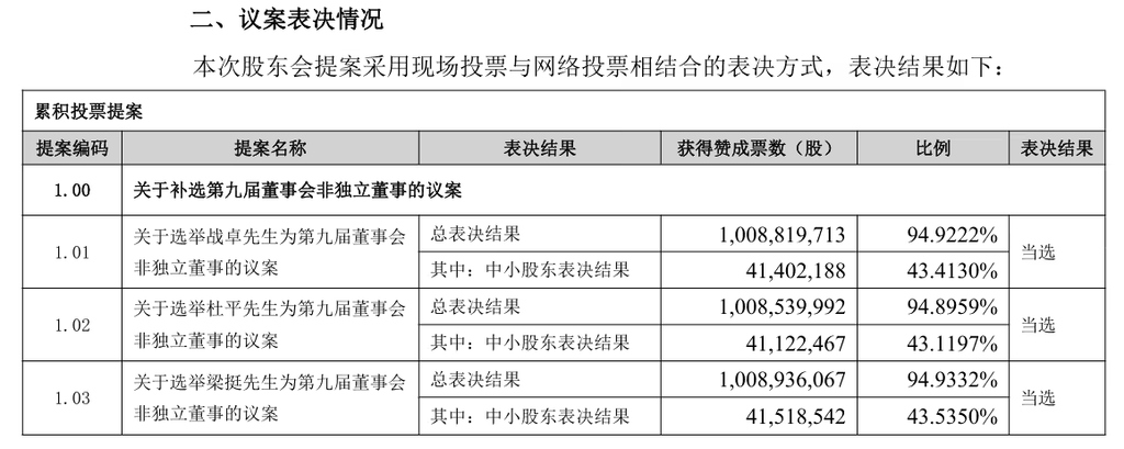 众泰汽车股价开盘涨停，公司称年内推出新车仅为计划