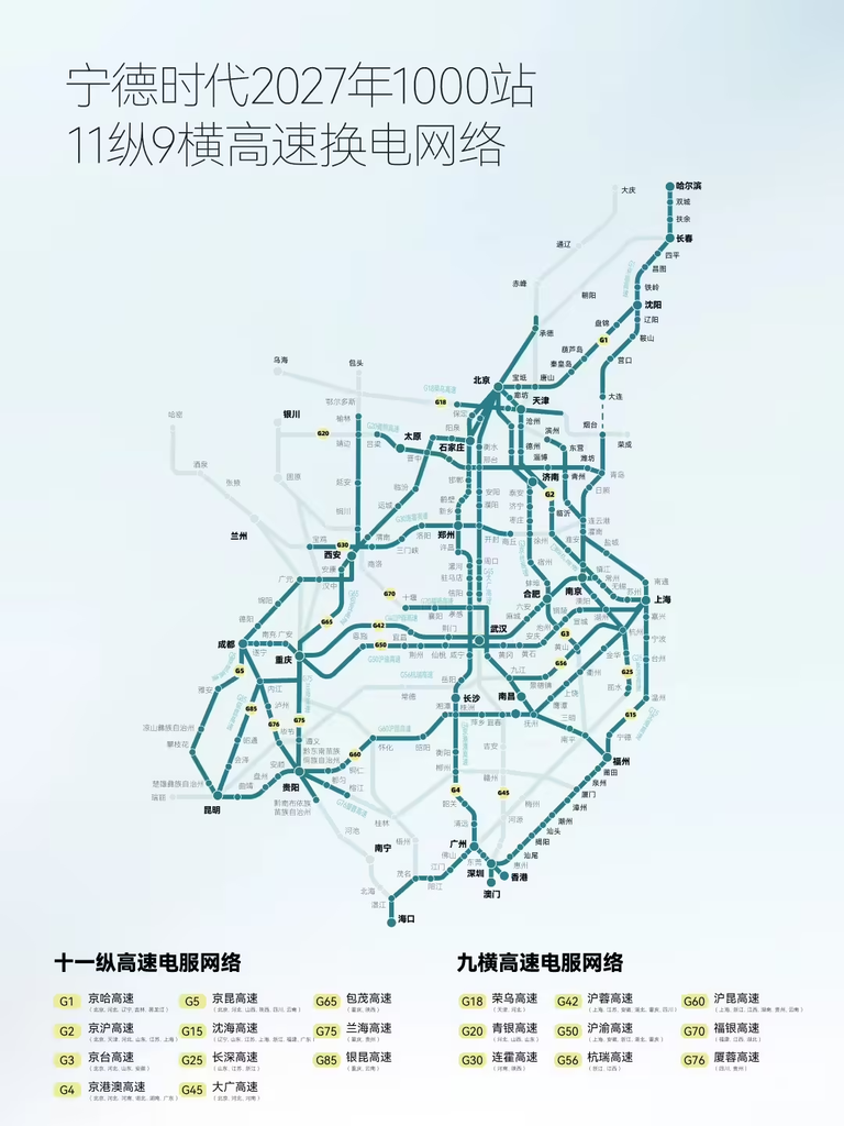 宁德时代巧克力换电公布建设规划，2027年建成千座高速换电站