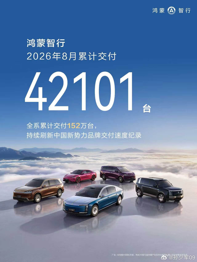 鸿蒙智行公布8月交付成绩单，单月交付42101台，全系累计突破152万台