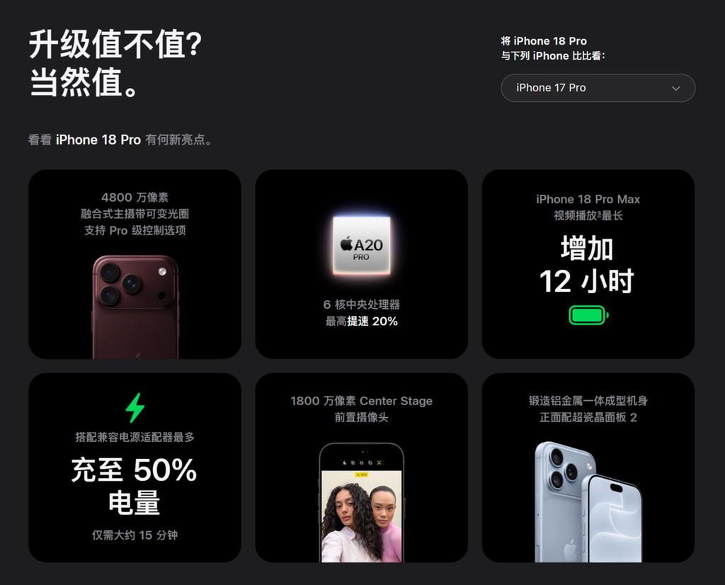 iPhone 18 Pro系列