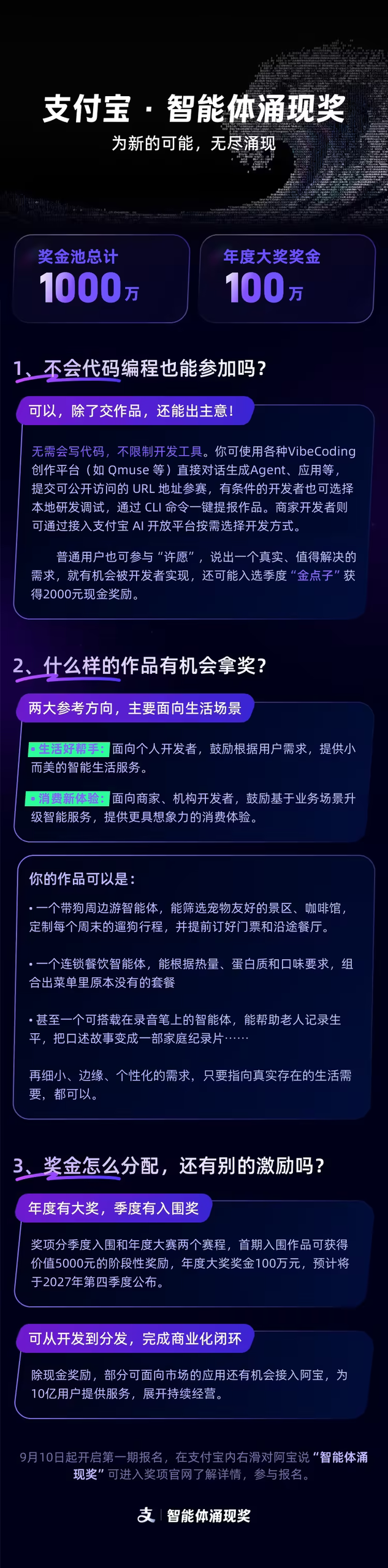 支付宝推出“智能体涌现奖”,年度千万基金扶持智能体创作