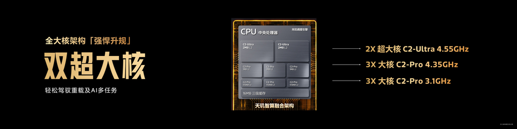 天玑9600 Pro