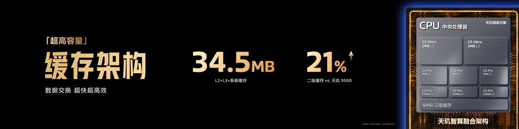 天玑9600 Pro