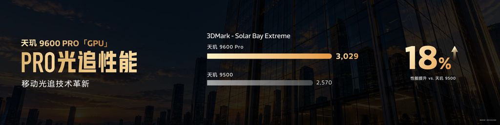 天玑9600 Pro