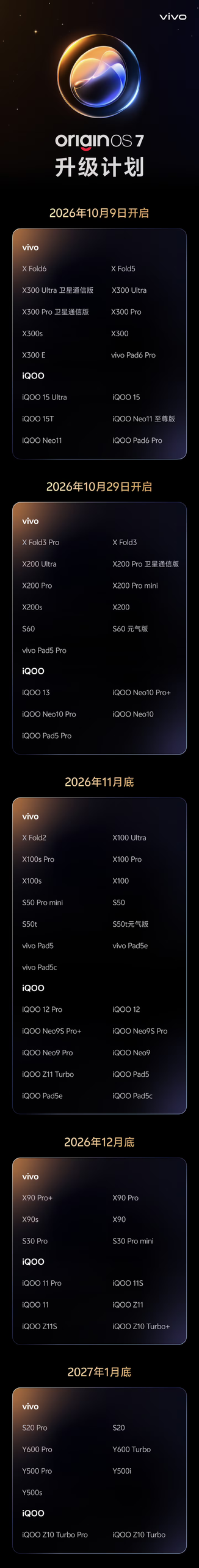 vivo OriginOS 7
