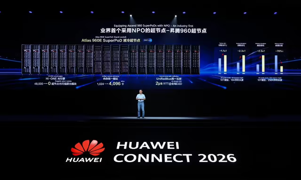 华为发布全球首款NPO技术昇腾960超节点,计划2027年Q3上市