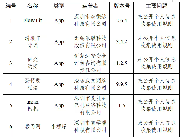 中央网信办通报30款App及小程序个人信息违规问题